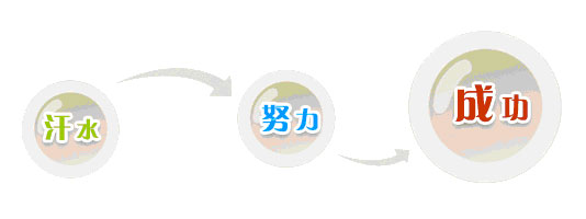 總裁致辭